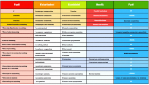Bioéthanol : Comprendre les différences entre E5 et E10 Le secteur automobile est en mutation constante, et la question du choix du carburant se pose avec acuité. Entre l&rsquo;E5 et l&rsquo;E10, ces deux types de bioéthanol, il est essentiel de [&hellip;]