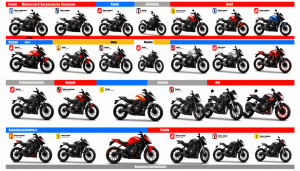Les différentes catégories de permis moto en France Sur le chemin de l&rsquo;apprentissage de la conduite d&rsquo;une moto, la première étape cruciale consiste à comprendre les différentes catégories de permis disponibles. En France, la réglementation distingue principalement trois catégories : [&hellip;]